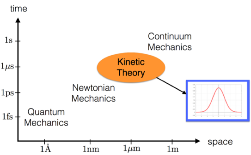 KineticTheory1